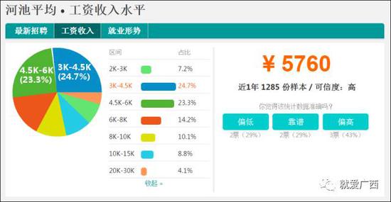 怎么看這廣西工資排行榜？河池排第一，柳州、南寧、桂林竟墊底！